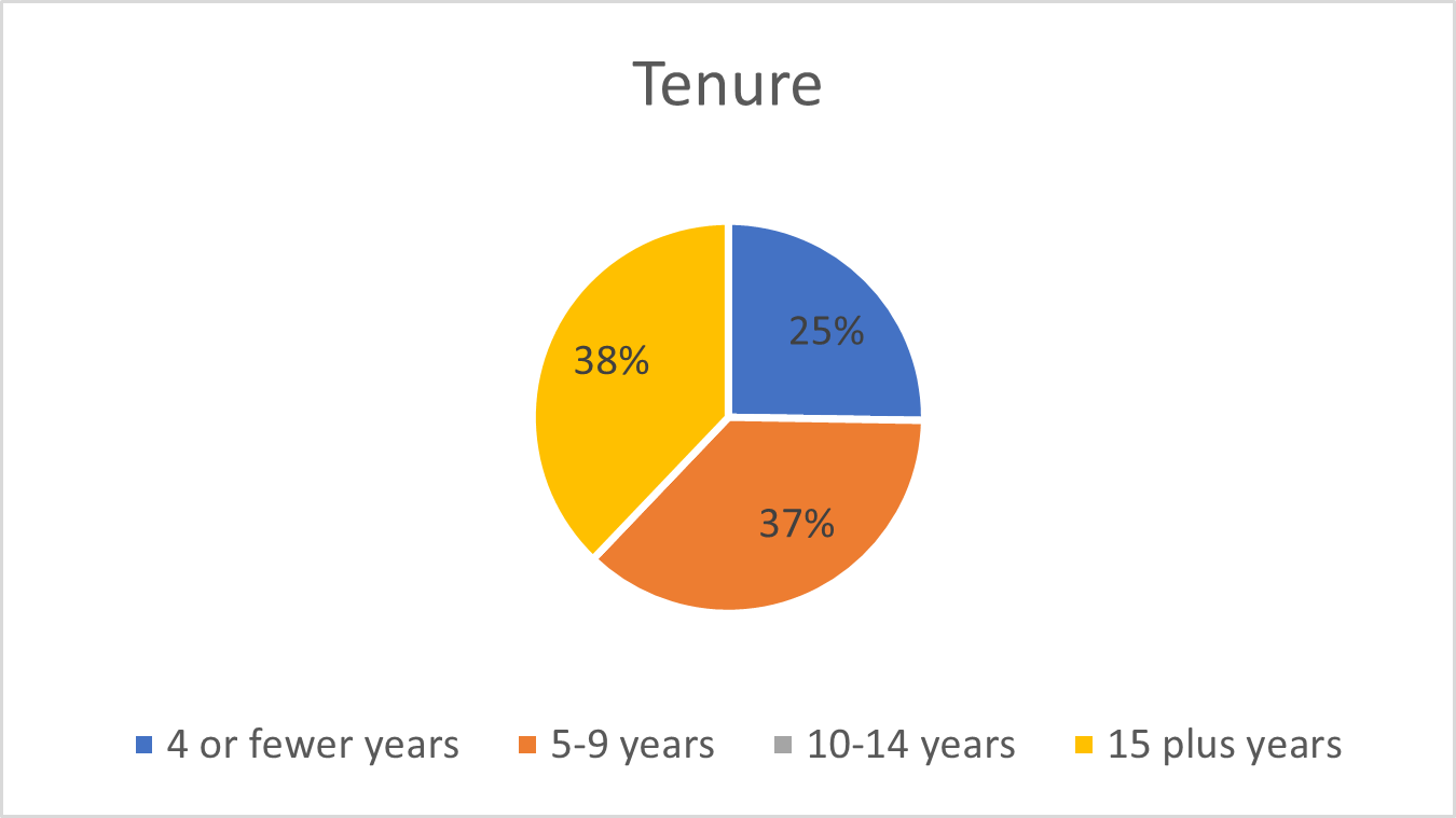 tenurea.jpg